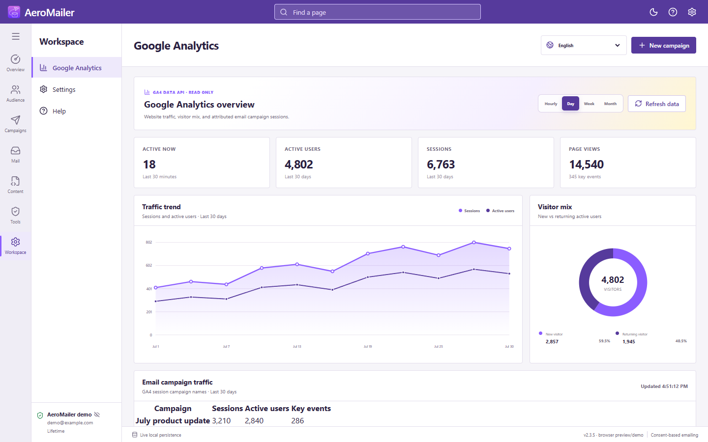 AeroMailer interface: Connect and read Google Analytics 4